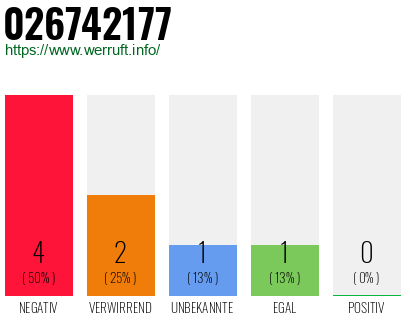 Rufnummer 026742177 Telefonnummer 026742177