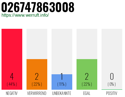 Rufnummer 026747863008 Telefonnummer 026747863008