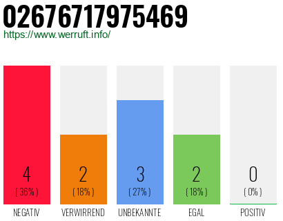 Rufnummer 02676717975469 Telefonnummer 02676717975469