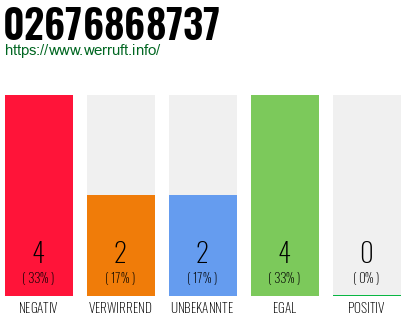 Rufnummer 02676868737 Telefonnummer 02676868737