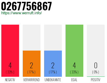 Rufnummer 0267756867 Telefonnummer 0267756867