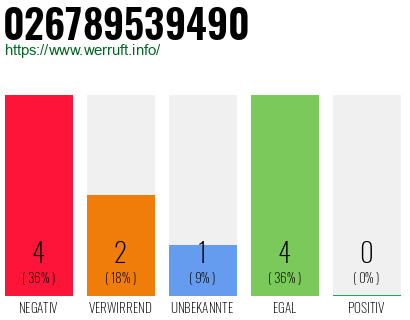 Rufnummer 026789539490 Telefonnummer 026789539490
