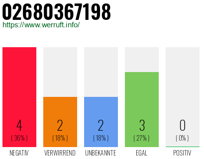 Rufnummer 02680367198 Telefonnummer 02680367198