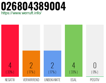 Rufnummer 026804389004 Telefonnummer 026804389004
