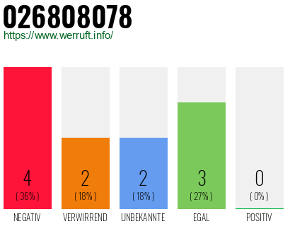 Rufnummer 026808078 Telefonnummer 026808078