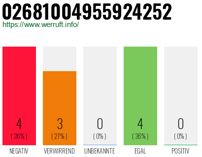 Rufnummer 02681004955924252 Telefonnummer 02681004955924252