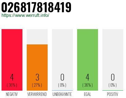 Rufnummer 026817818419 Telefonnummer 026817818419