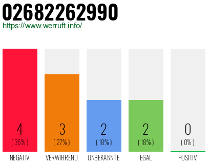 Rufnummer 02682262990 Telefonnummer 02682262990