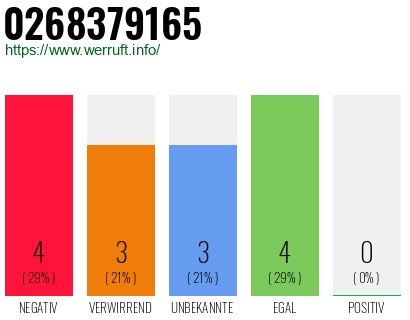 Rufnummer 0268379165 Telefonnummer 0268379165