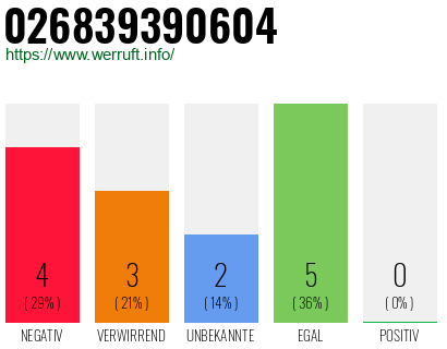 Rufnummer 026839390604 Telefonnummer 026839390604