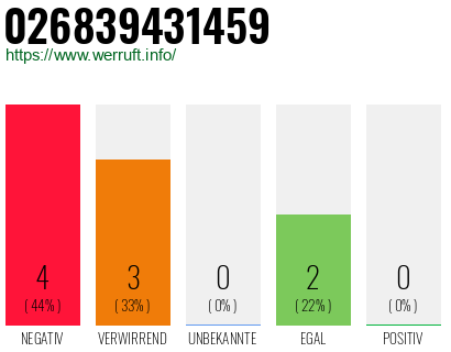 Rufnummer 026839431459 Telefonnummer 026839431459