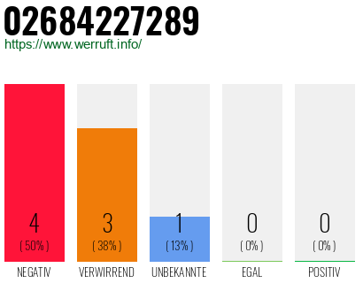 Rufnummer 02684227289 Telefonnummer 02684227289