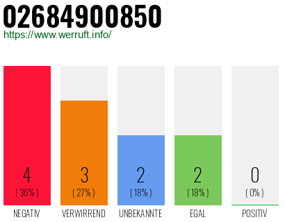 Rufnummer 02684900850 Telefonnummer 02684900850