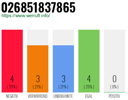 Rufnummer 026851837865 Telefonnummer 026851837865