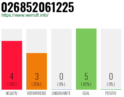 Rufnummer 026852061225 Telefonnummer 026852061225