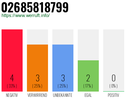 Rufnummer 02685818799 Telefonnummer 02685818799