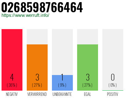 Rufnummer 0268598766464 Telefonnummer 0268598766464