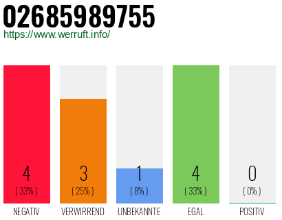 Rufnummer 02685989755 Telefonnummer 02685989755