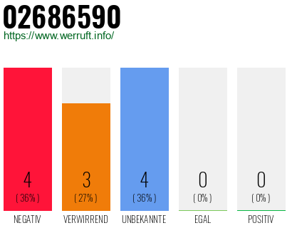 Rufnummer 02686590 Telefonnummer 02686590