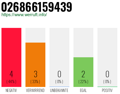 Rufnummer 026866159439 Telefonnummer 026866159439