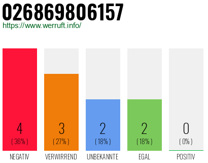 Rufnummer 026869806157 Telefonnummer 026869806157