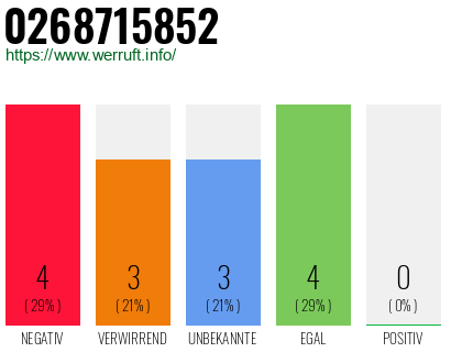 Rufnummer 0268715852 Telefonnummer 0268715852