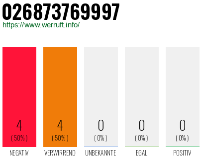 Rufnummer 026873769997 Telefonnummer 026873769997