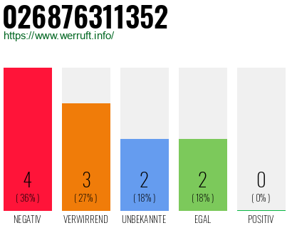 Rufnummer 026876311352 Telefonnummer 026876311352