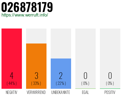 Rufnummer 026878179 Telefonnummer 026878179