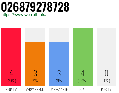 Rufnummer 026879278728 Telefonnummer 026879278728