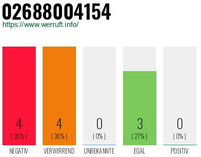 Rufnummer 02688004154 Telefonnummer 02688004154