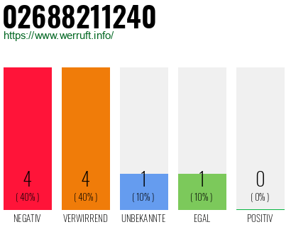 Rufnummer 02688211240 Telefonnummer 02688211240
