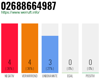 Rufnummer 02688664987 Telefonnummer 02688664987
