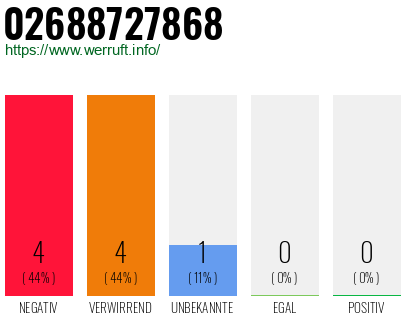 Rufnummer 02688727868 Telefonnummer 02688727868
