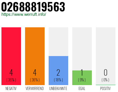 Rufnummer 02688819563 Telefonnummer 02688819563