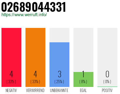 Rufnummer 02689044331 Telefonnummer 02689044331