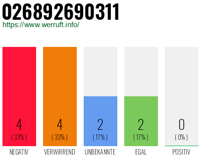 Telefonnummer 026892690311