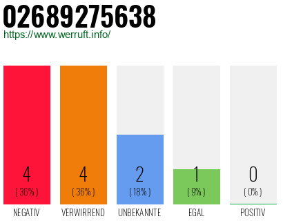 Rufnummer 02689275638 Telefonnummer 02689275638