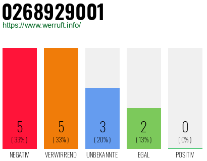 Rufnummer 0268929001 Telefonnummer 0268929001