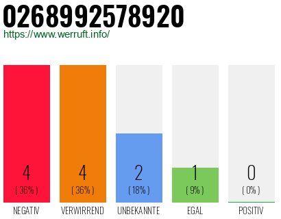 Rufnummer 0268992578920 Telefonnummer 0268992578920