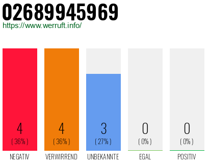 Rufnummer 02689945969 Telefonnummer 02689945969