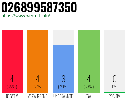 Rufnummer 026899587350 Telefonnummer 026899587350