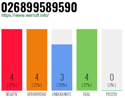 Rufnummer 026899589590 Telefonnummer 026899589590