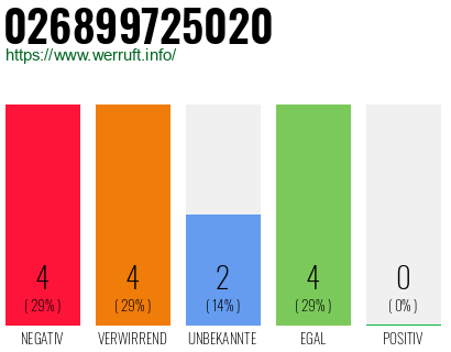 Rufnummer 026899725020 Telefonnummer 026899725020