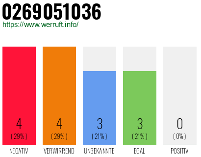 Rufnummer 0269051036 Telefonnummer 0269051036