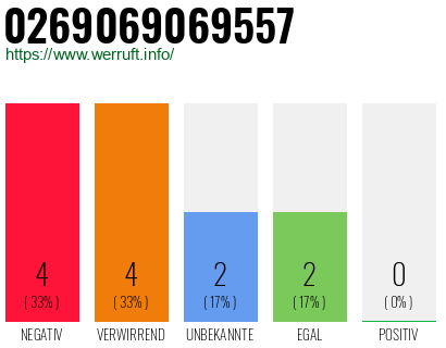 Rufnummer 0269069069557 Telefonnummer 0269069069557