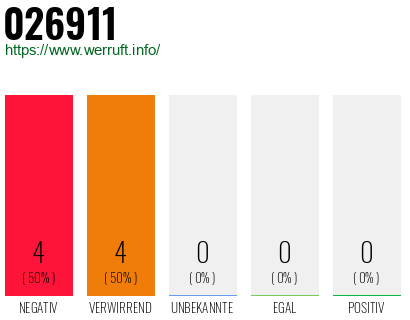 Rufnummer 026911 Telefonnummer 026911