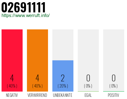 Rufnummer 02691111 Telefonnummer 02691111
