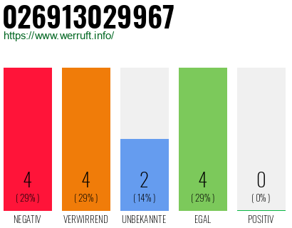 Rufnummer 026913029967 Telefonnummer 026913029967