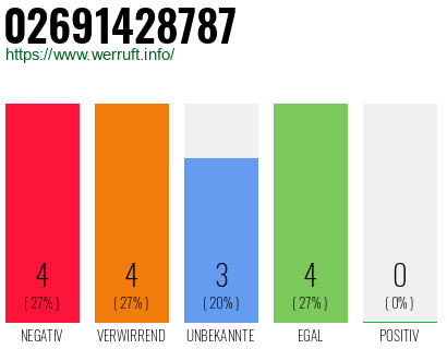 Rufnummer 02691428787 Telefonnummer 02691428787